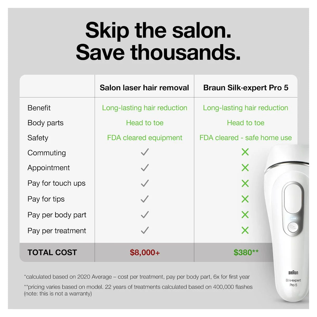 Braun Smart IPL, Silk·Expert Pro 5: At Home Alternative to Laser Hair Removal with Wide Cap and Leather Pouch, IPL5145