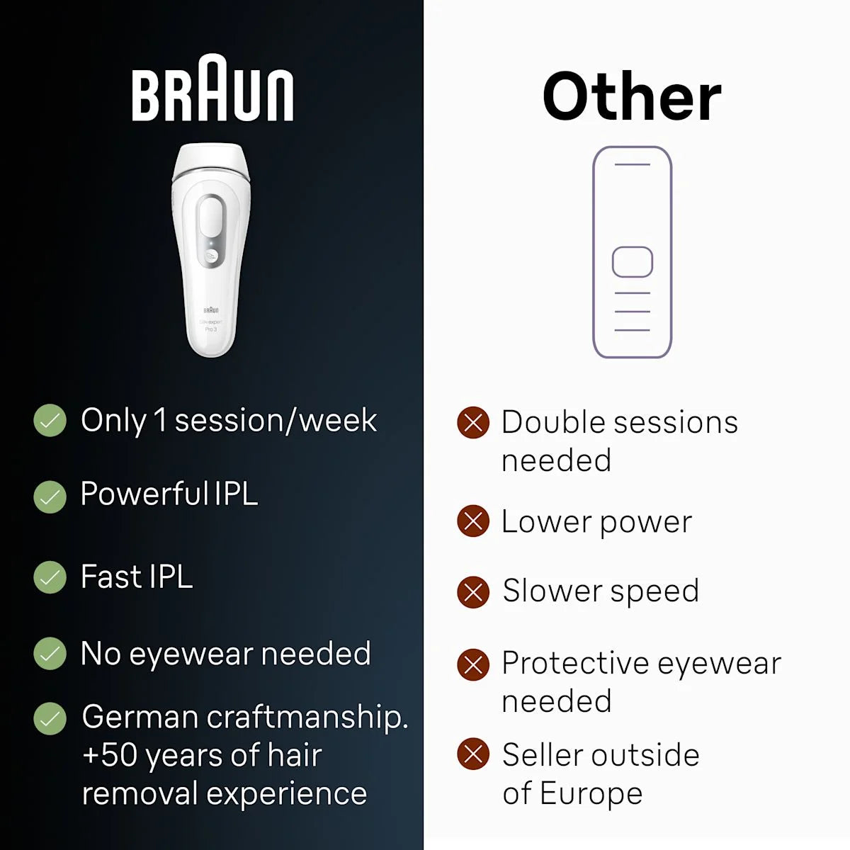 Braun Smart IPL, Silk·expert Pro 3: At Home Alternative to Laser Hair Removal for Women and Men, At-Home Hair Removal System, IPL3020