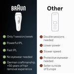 Braun Smart IPL, Silk·expert Pro 3: At Home Alternative to Laser Hair Removal for Women and Men, At-Home Hair Removal System, IPL3020
