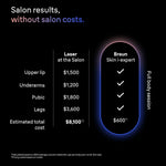 Braun Skin i·expert Smart IPL: At Home Alternative to Laser Hair Removal with 4 Caps and Vanity Case, PL7387