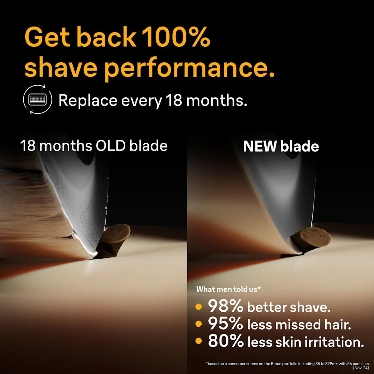 Braun Series 5 Electric Shaver Original Replacement Head, Get Back 100% Shave Performance, 54B